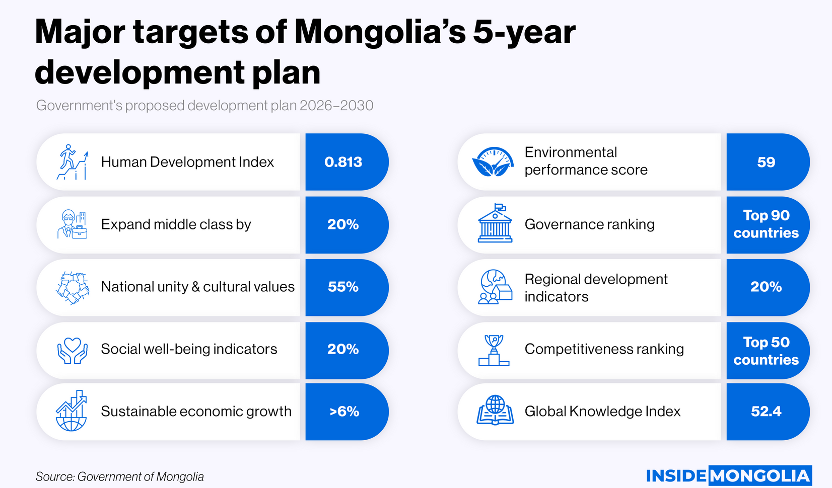 Mongolia’s Roadmap for the Next 5 Years